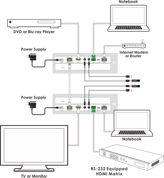 HDMI Extender over HDBaseT (HDMI 2.0b)
