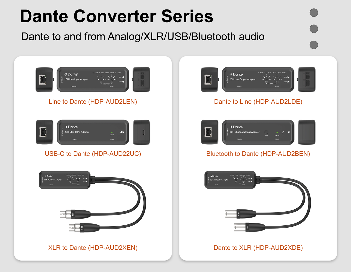 Dante 2CH Audio Interface