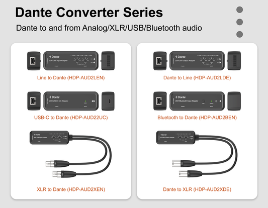Dante 2CH Audio Interface