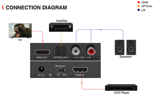 HDMI Audio Extractor (HDMI2.0b)